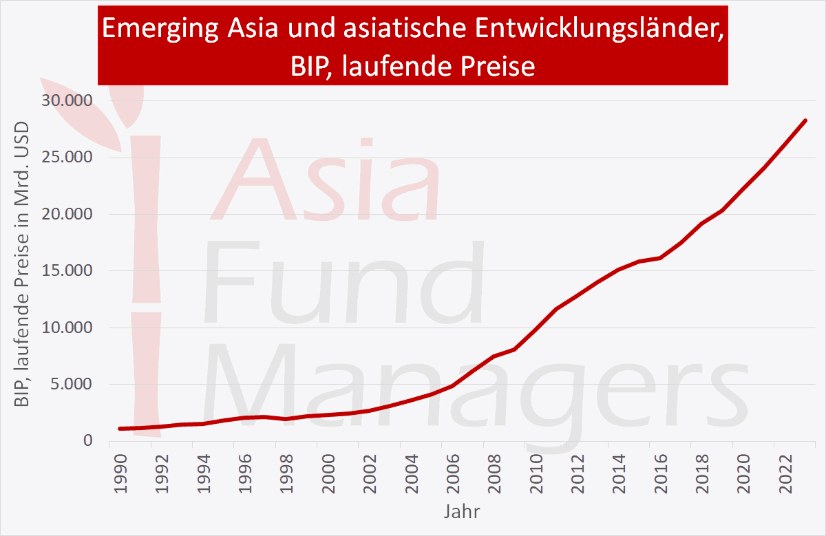 Templeton Asian Growth: Wie attraktiv ist das Schwergewicht?