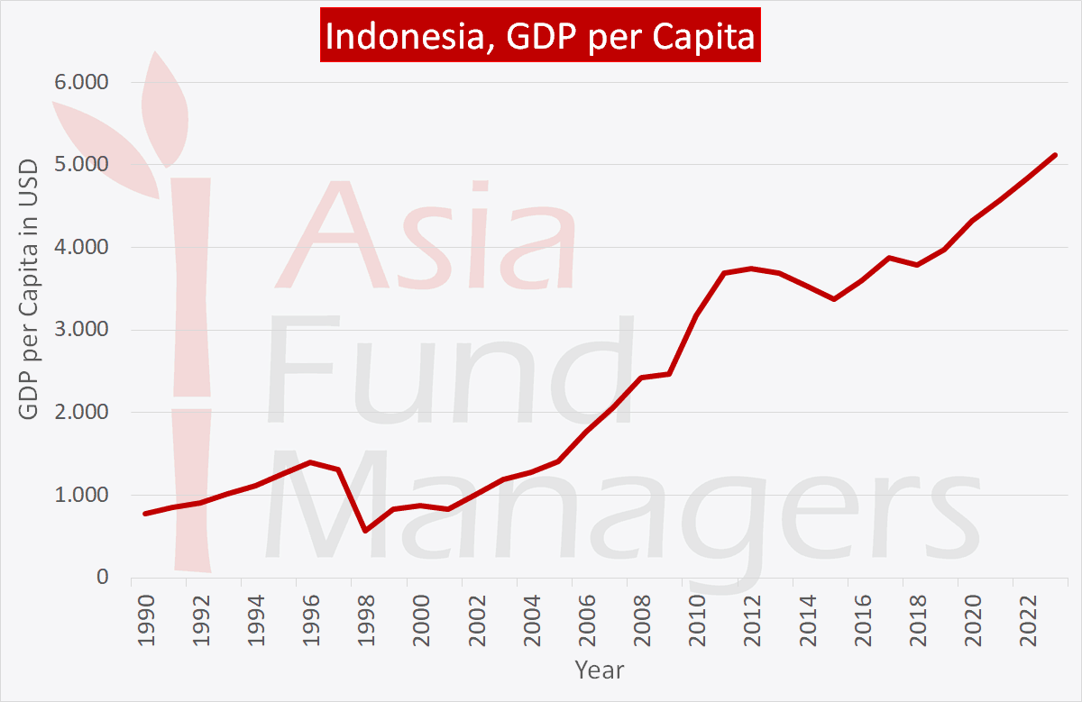  Indonesia economy  Growth What to know before investing