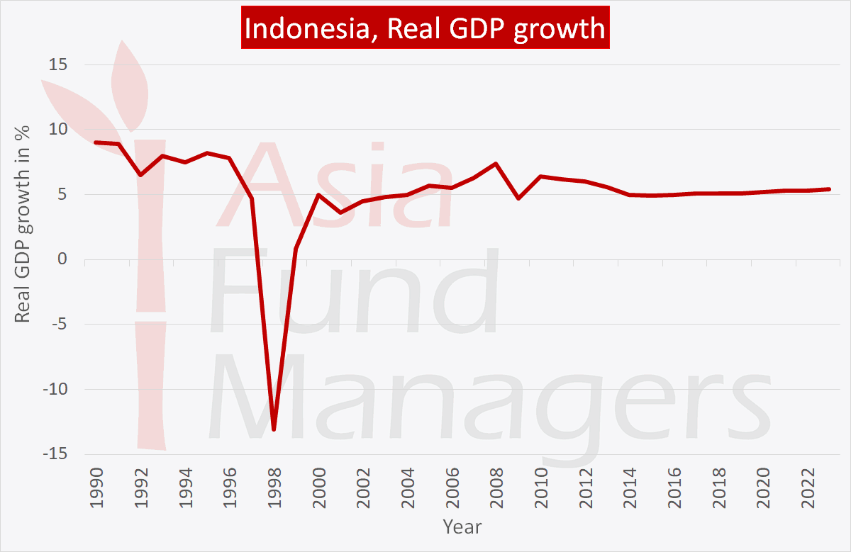  Indonesia economy  Growth What to know before investing