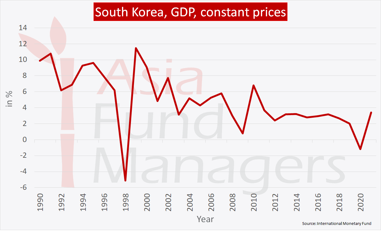  South Korea economy  fundamentally sound but suffering 