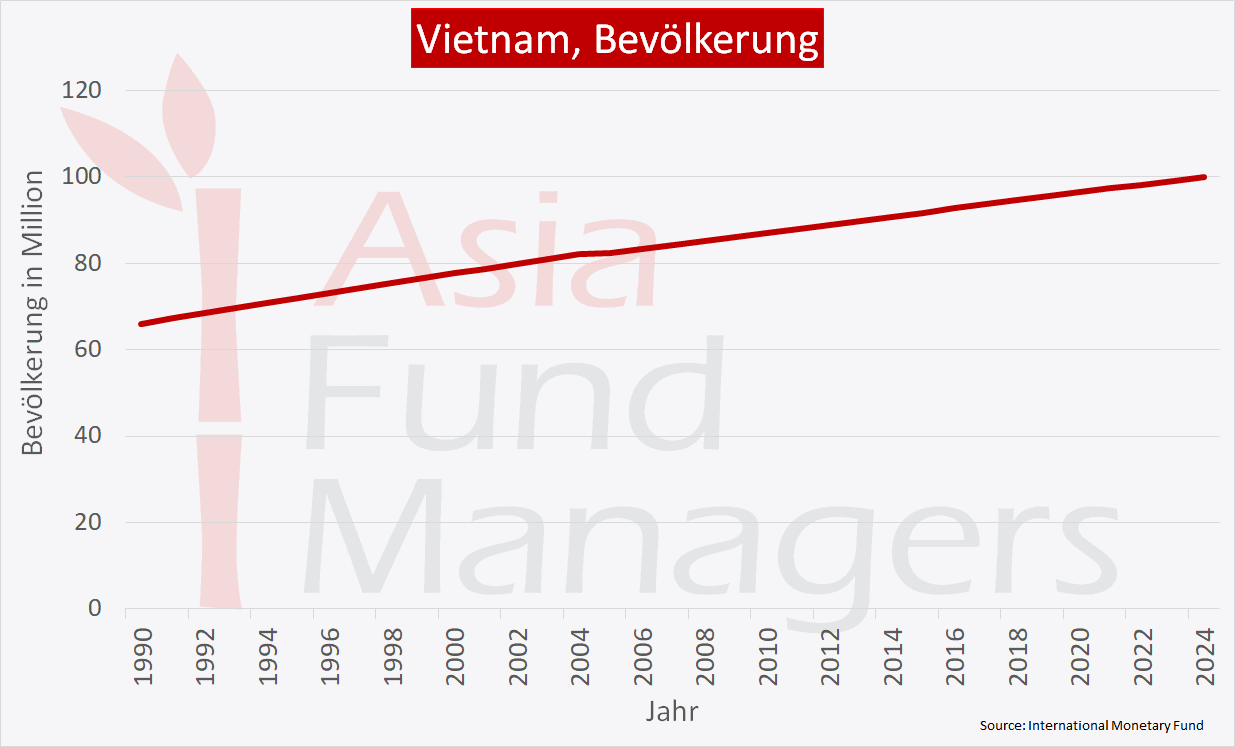 Vietnam Wirtschaft Wachst Und Gedeiht In Schwierigem Klima