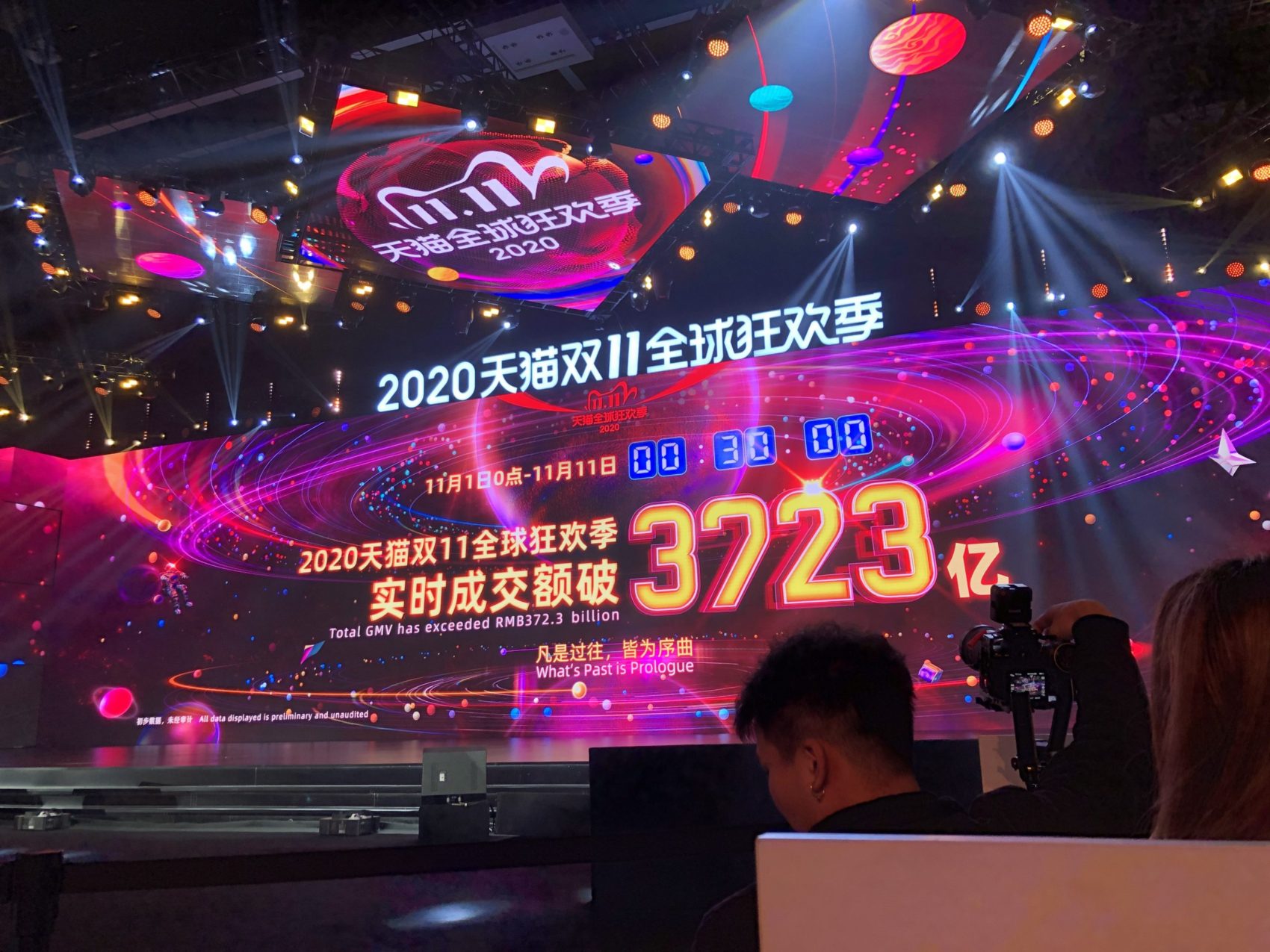 Singles Day China 2020 - Record breaking