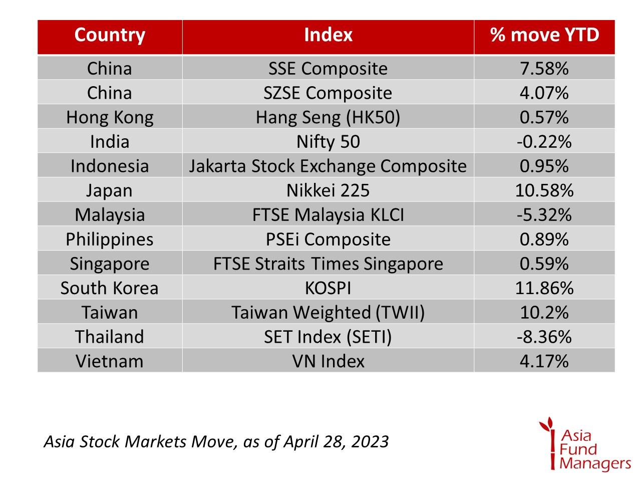 Asia market moves 2023