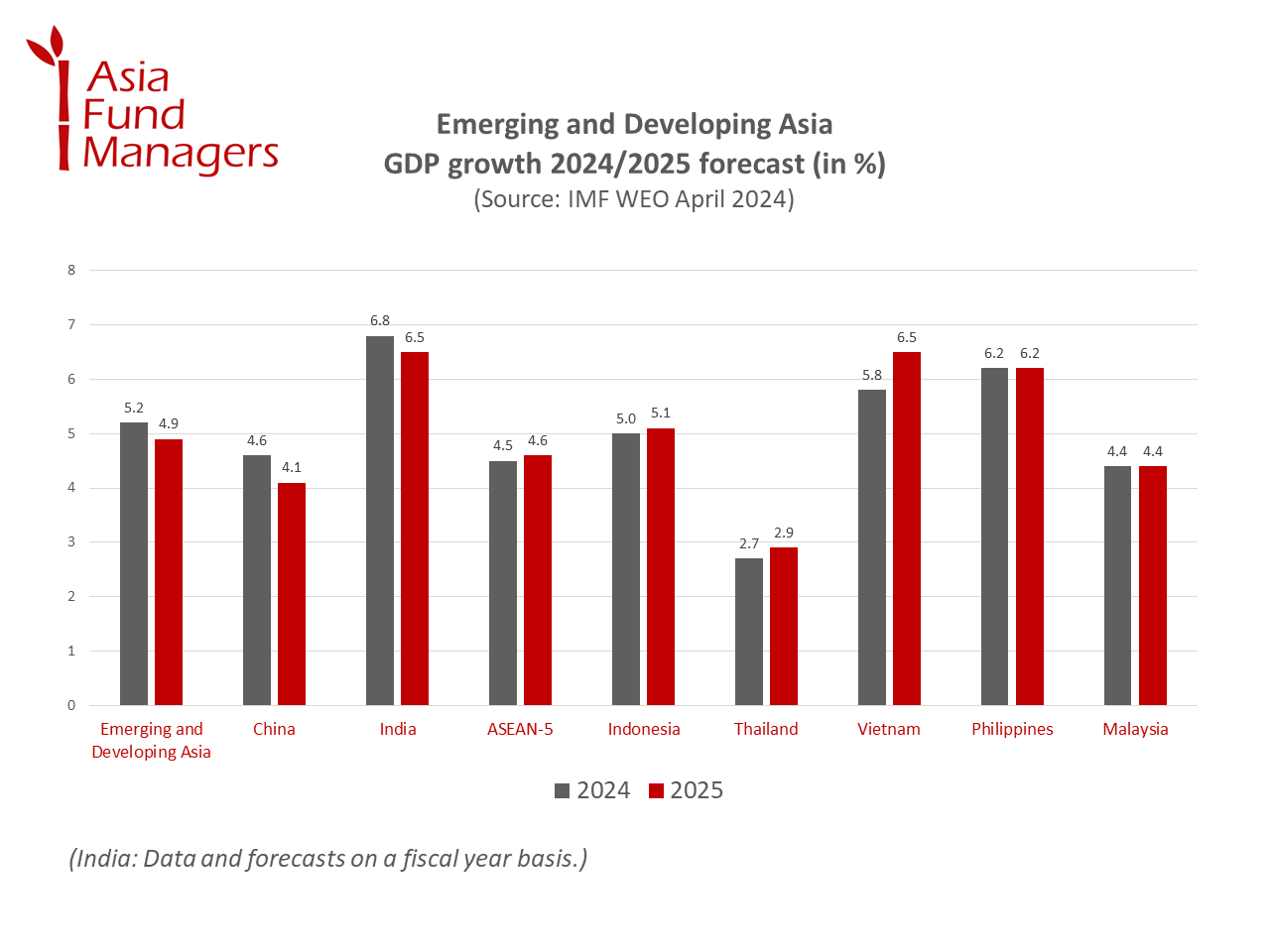 2024_IMF Emerging and Developing Asia Economy Outlook